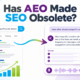 Has AEO Made SEO Obsolete? graphic demonstrating the difference